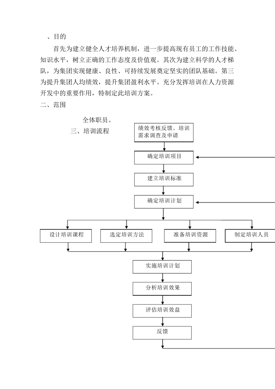 集团培训方案_第2页