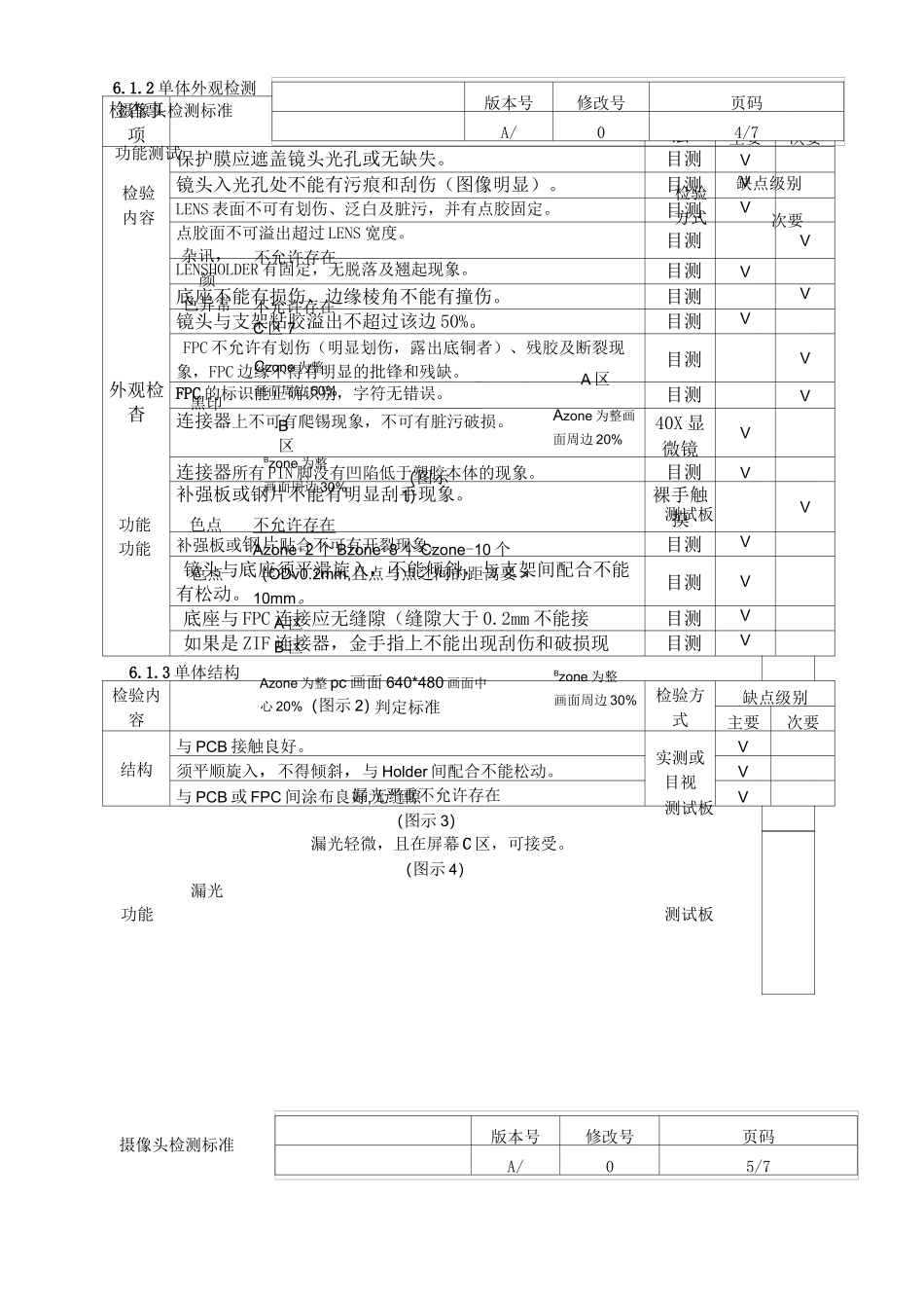 摄像头品质检测规范_第3页