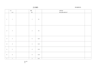 我国211.985及双一流高校汇总对比表