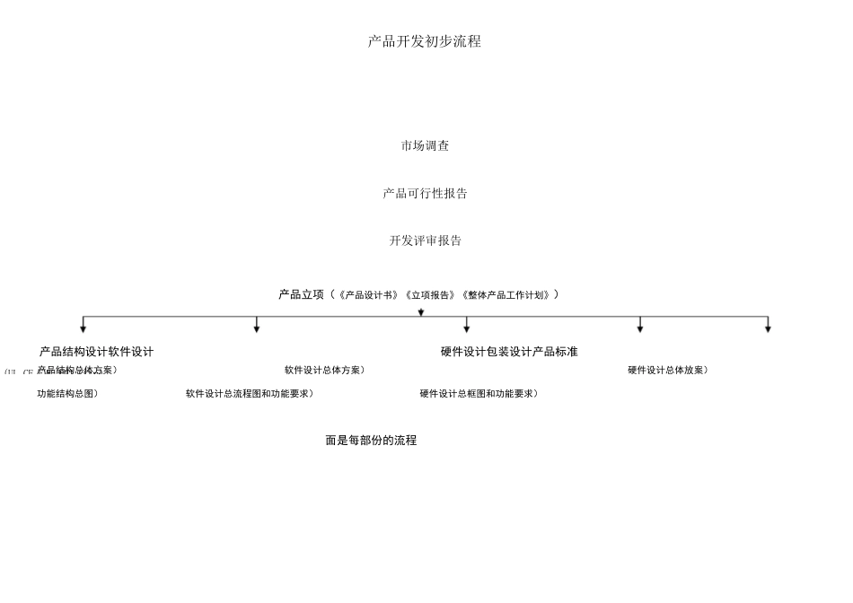 产品开发流程_第1页
