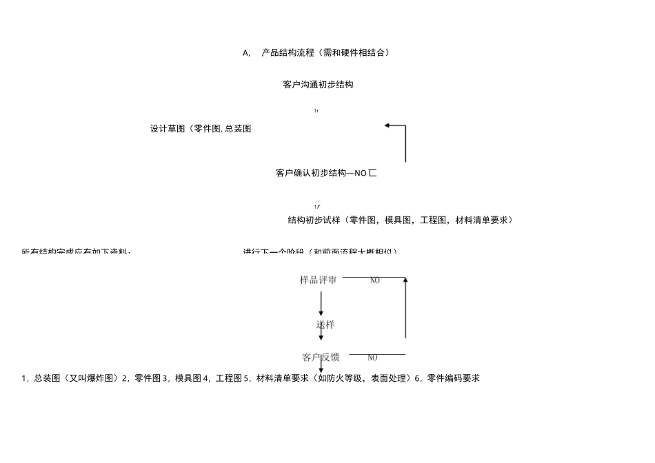 产品开发流程_第2页