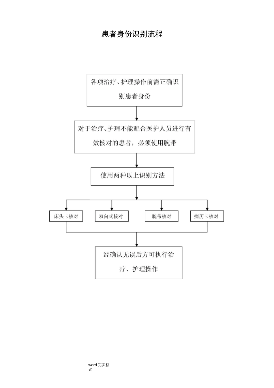 患者身份识别制度及流程图_第3页