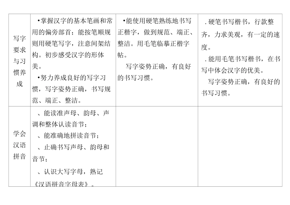 小学语文教学的横向课程目标(五个板块)_第2页