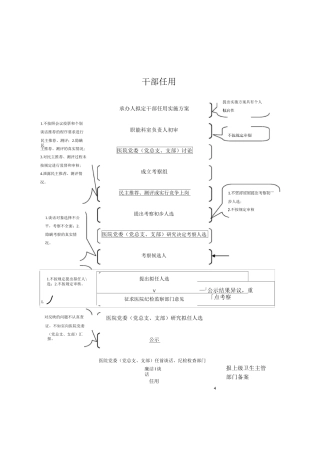 医院权力运行流程图和廉洁风险点及其表现形式