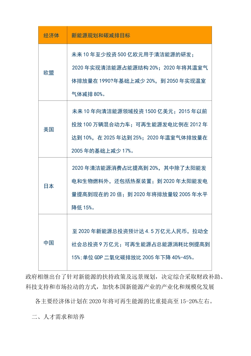 新能源服务中心建设方案_第2页
