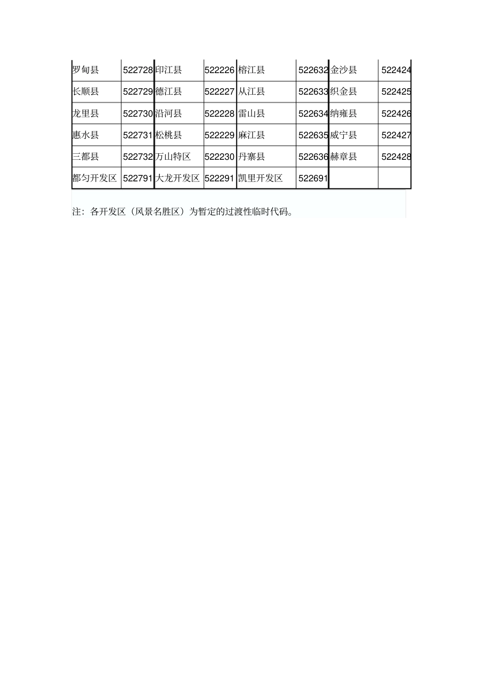 贵州行政区划代码一览表_第2页