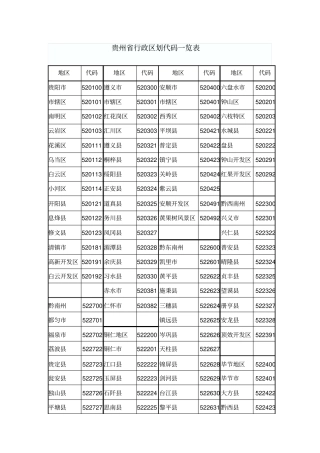贵州行政区划代码一览表
