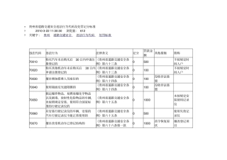 贵州道路交通安全违法行为代码及处罚记分标准