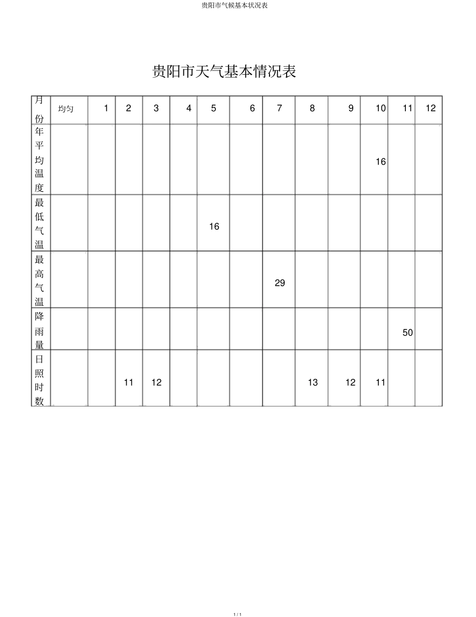 贵阳气候基本状况表_第1页