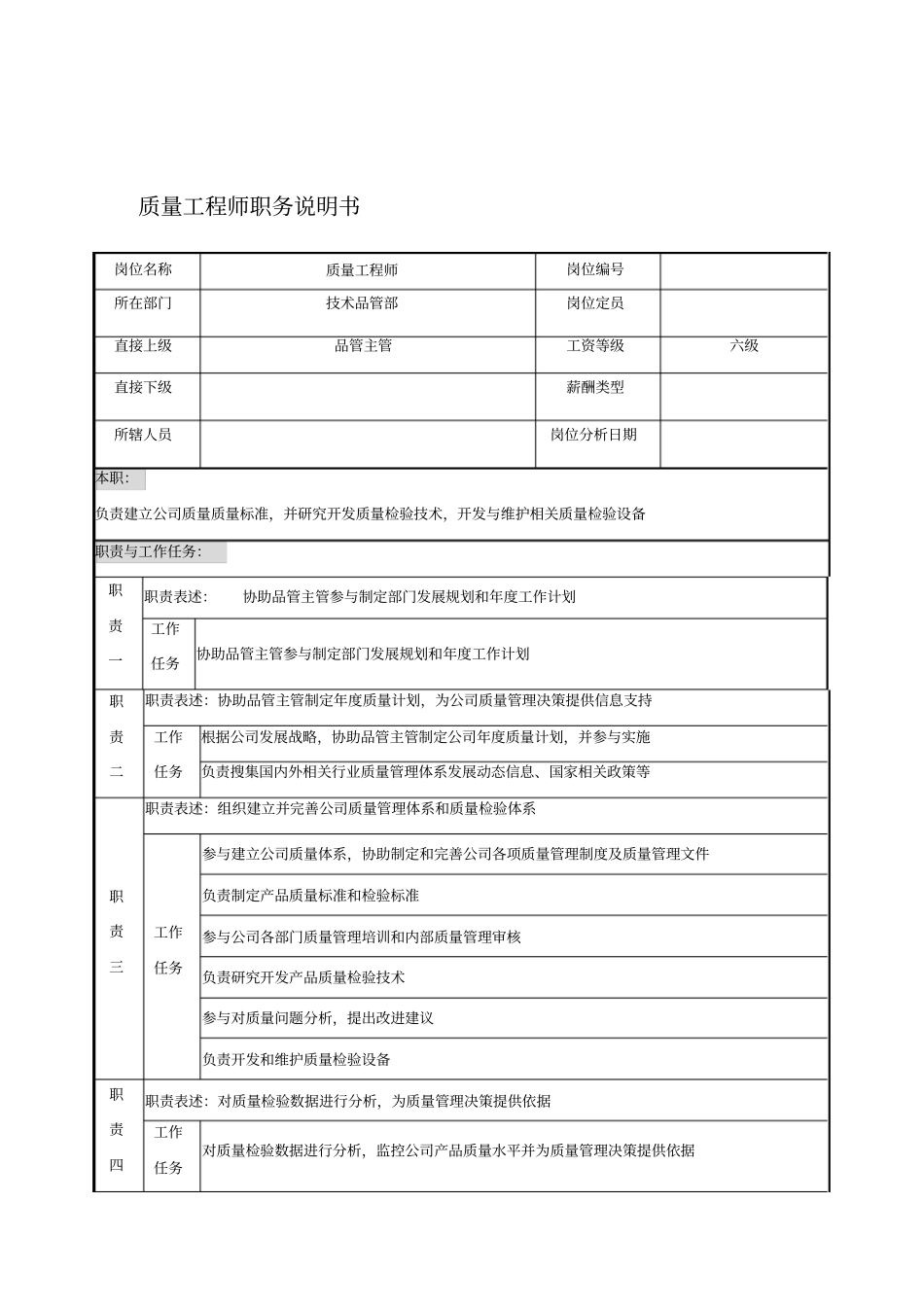 贸易公司品质管理部质量工程师职务说明书_第1页