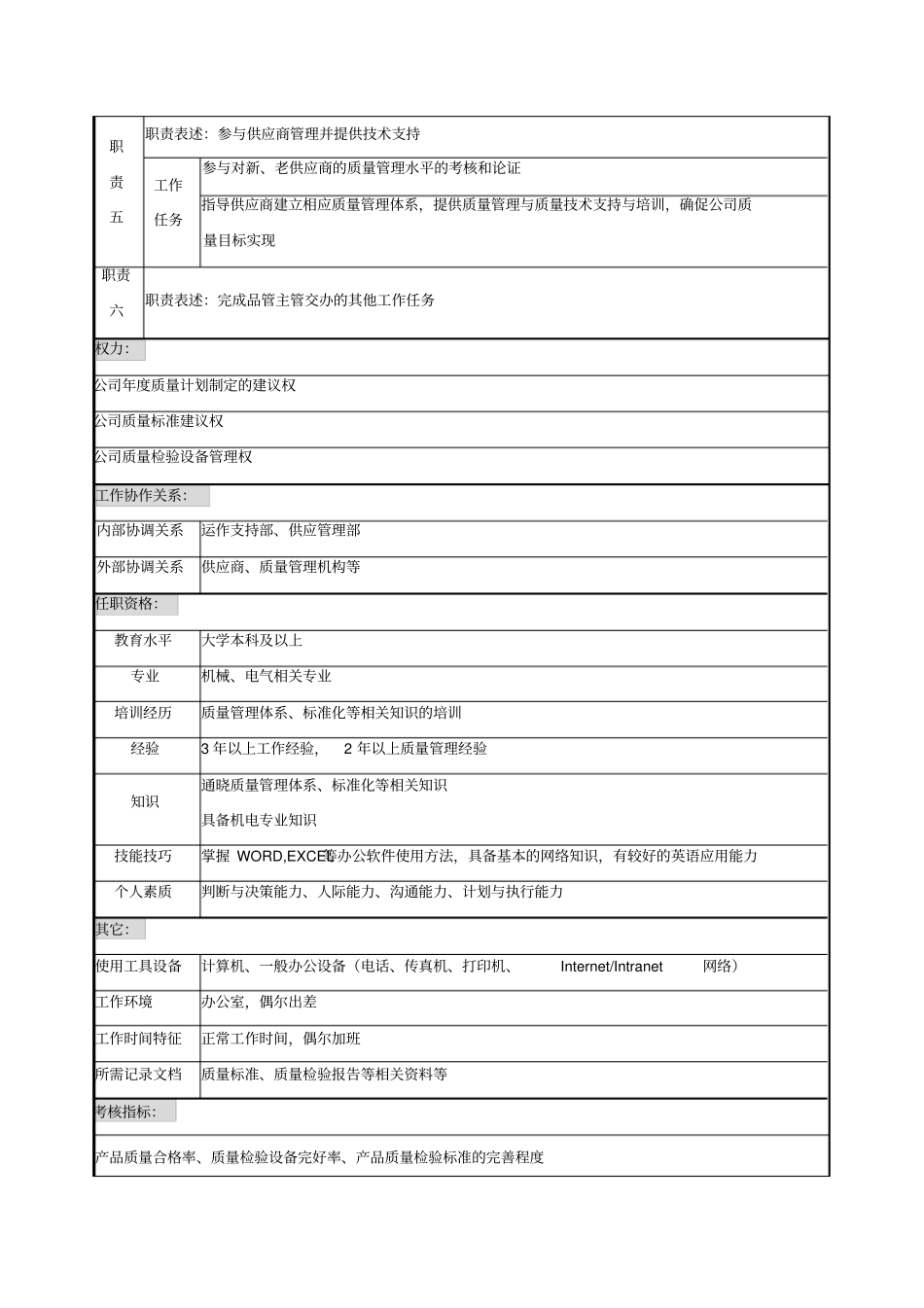 贸易公司品质管理部质量工程师职务说明书_第2页