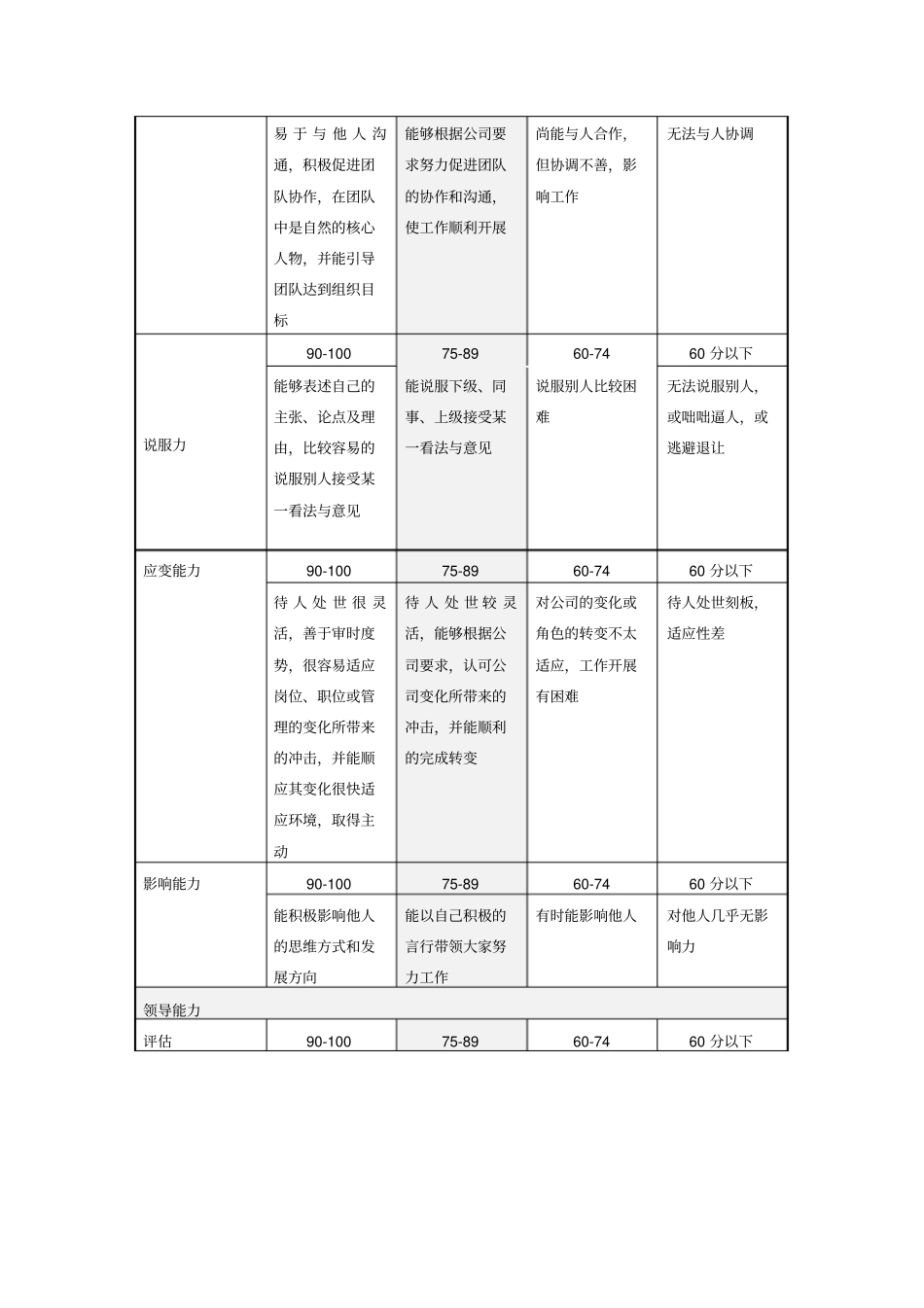 贸易公司能力素质指标评价标准_第2页