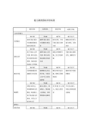 贸易公司能力素质指标评价标准
