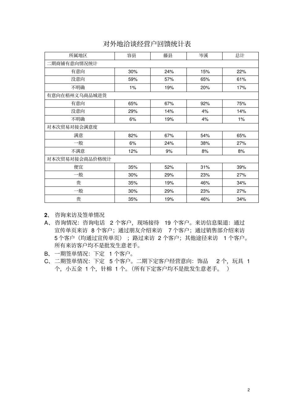 贸易对接会7月3日星期五分析_第2页