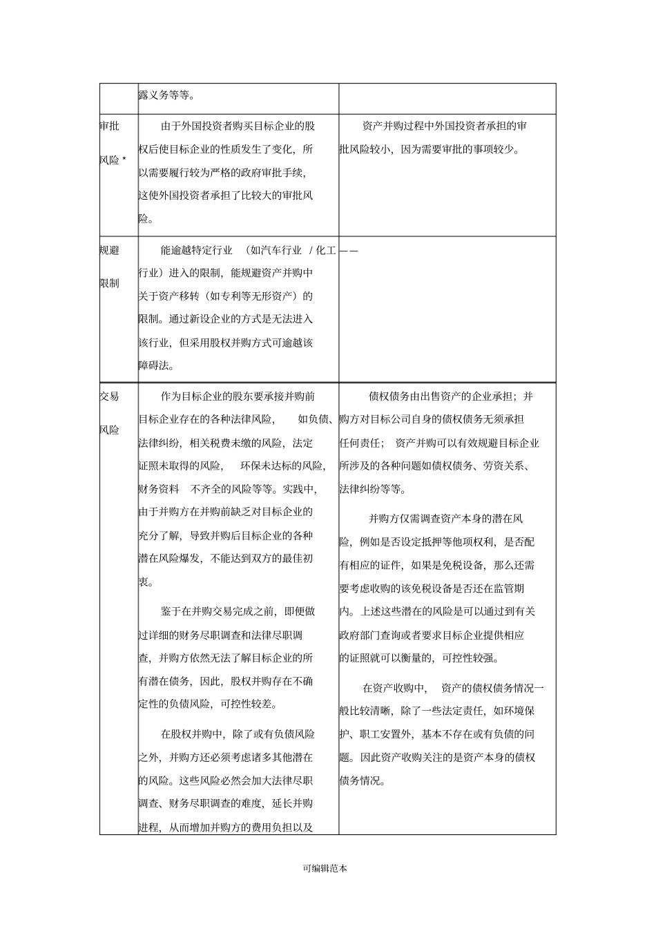 资产并购与股权并购区分_第2页