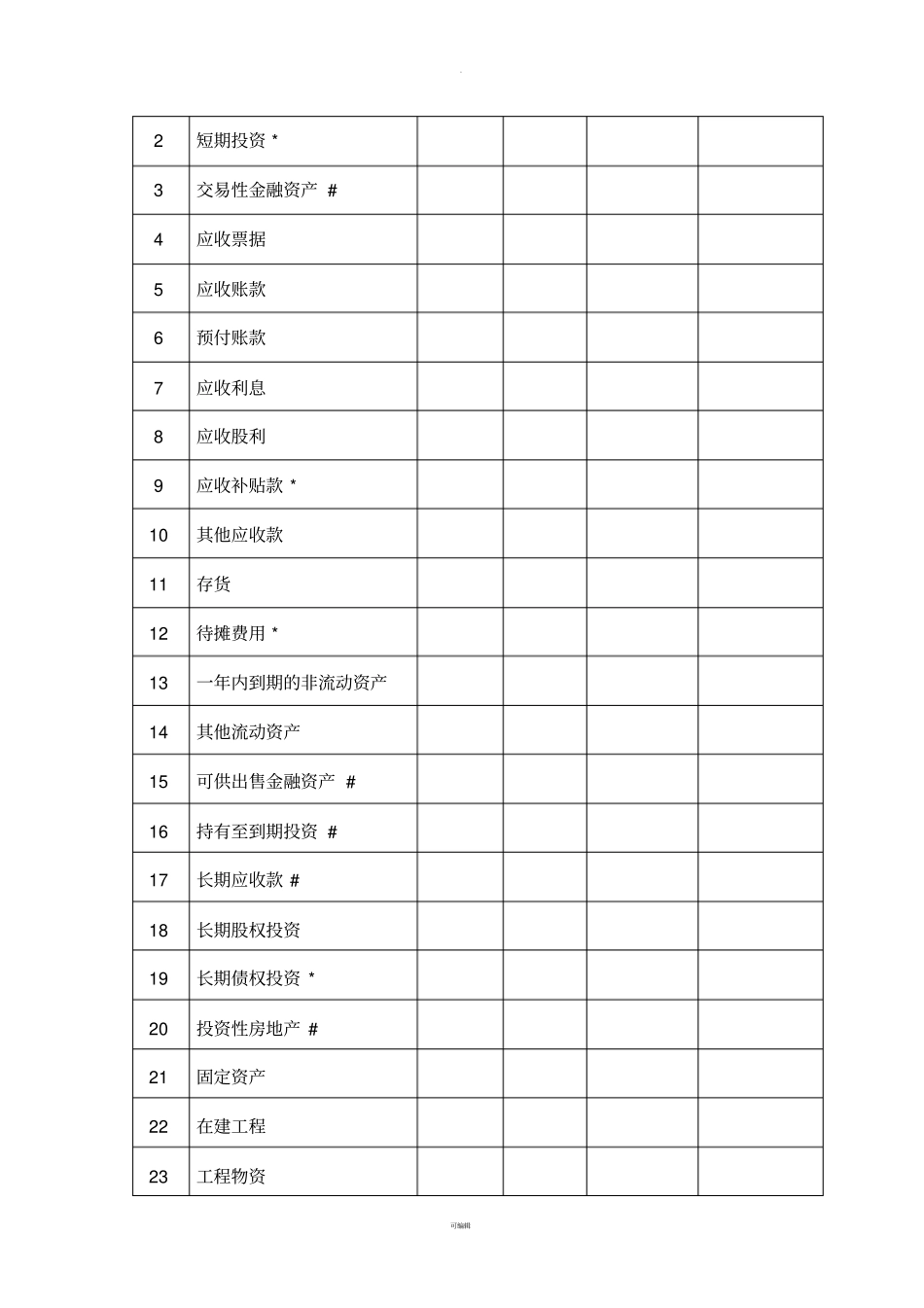 资产处置损益明细表_第3页