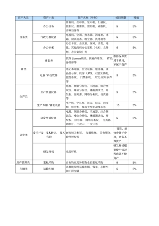 资产折旧年限和残值