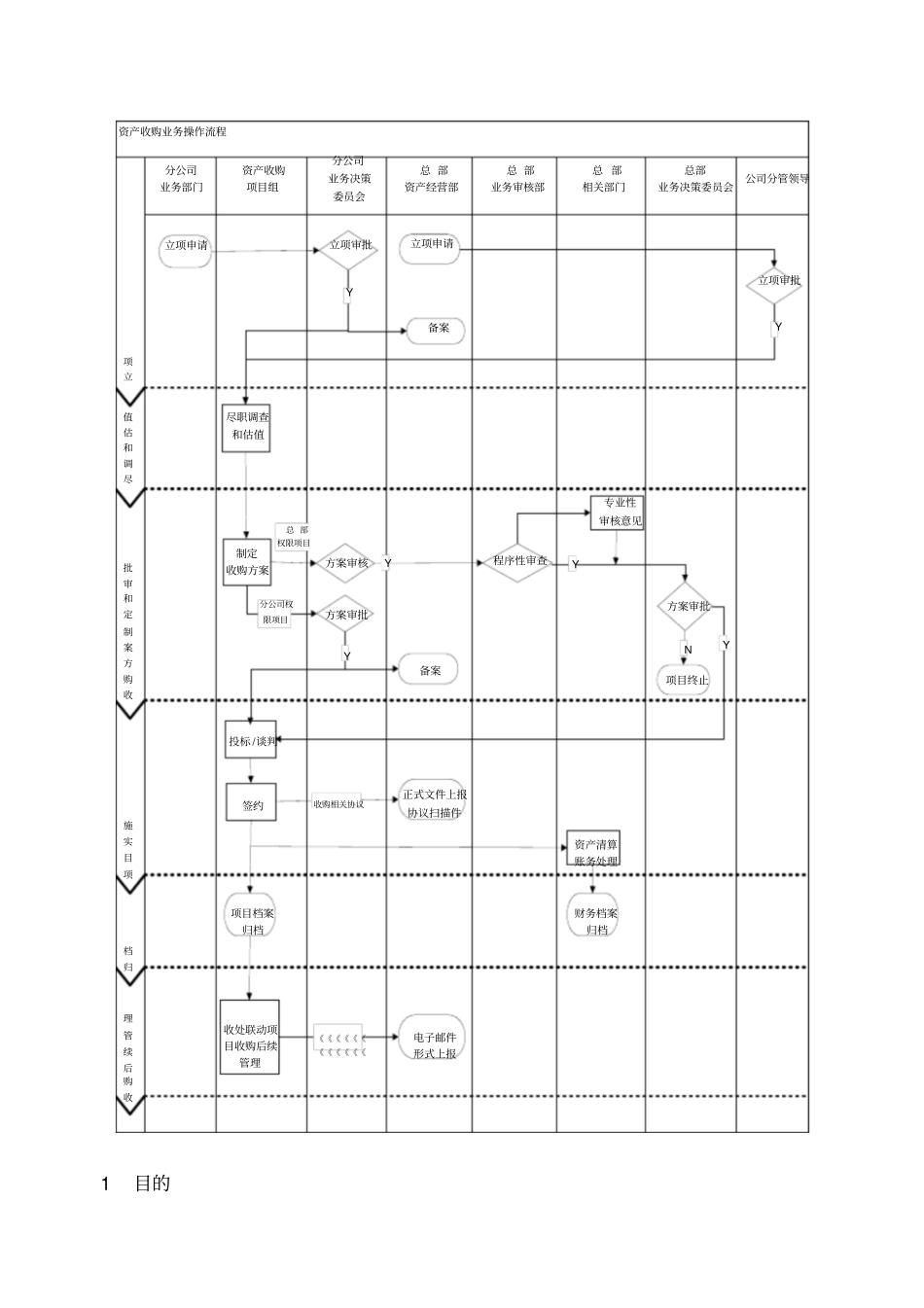 资产收购业务操作规程_第2页