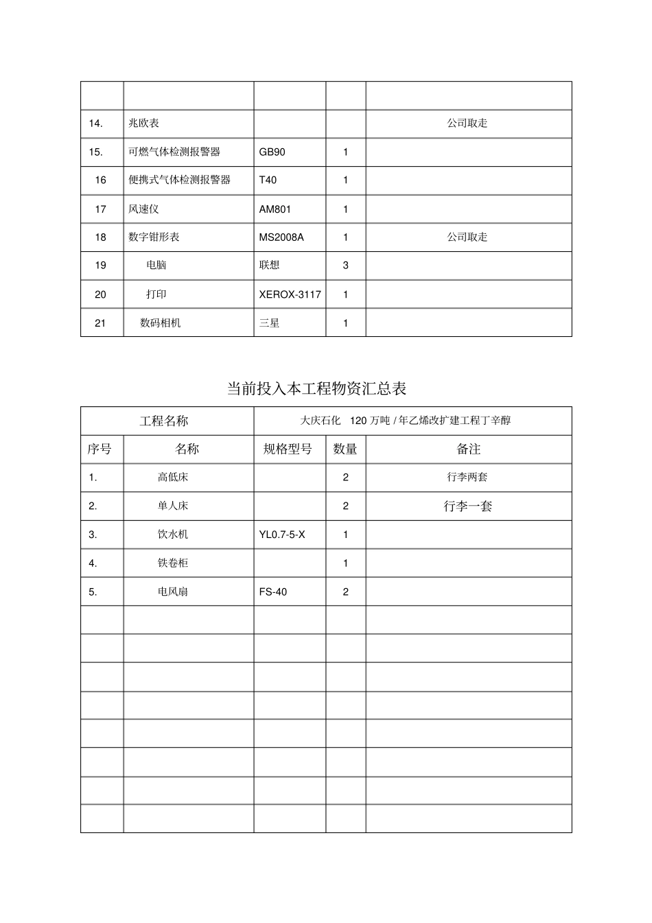 资产盘点汇总表_第2页