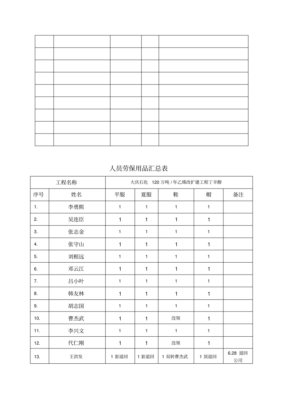 资产盘点汇总表_第3页