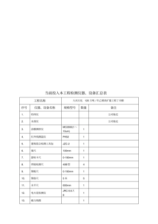 资产盘点汇总表