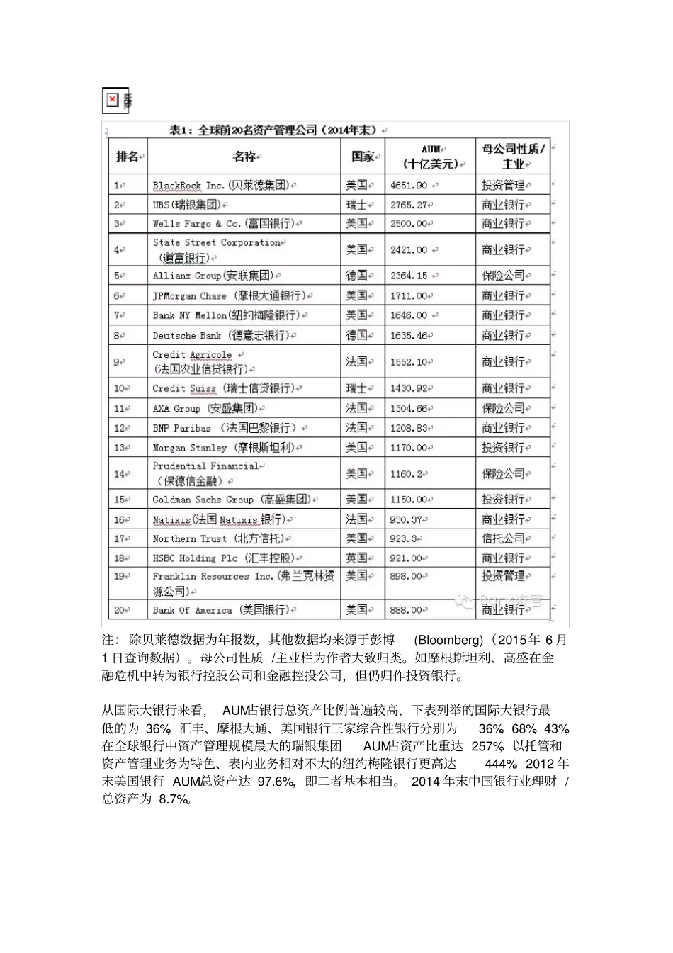 资产管理业务组织架构和业务模式概览_第2页