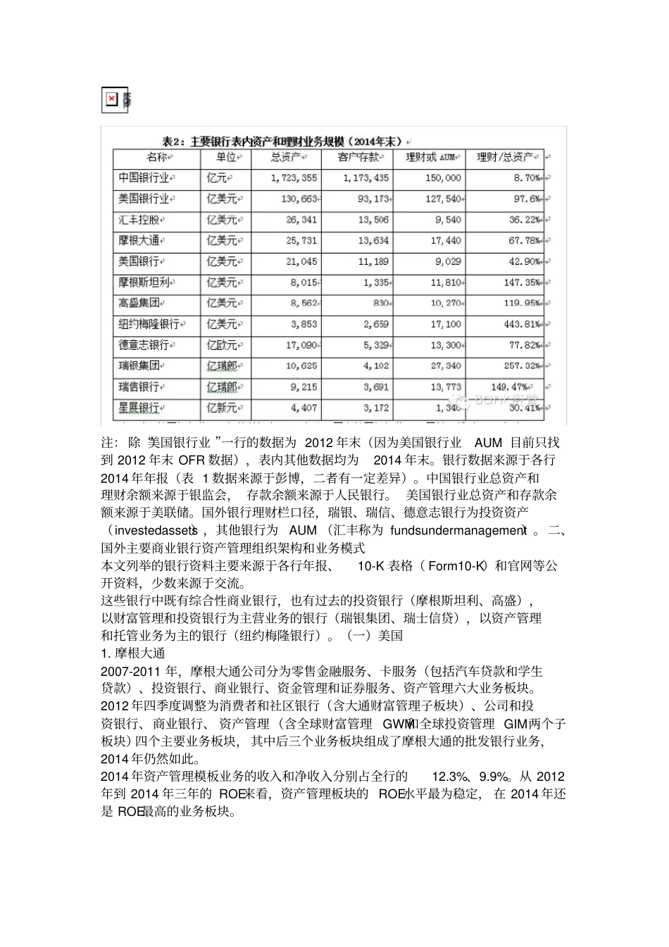 资产管理业务组织架构和业务模式概览_第3页