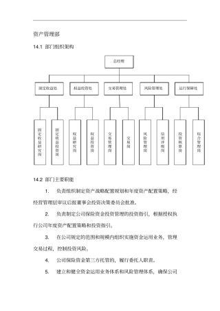 资产管理部部门及岗位职责