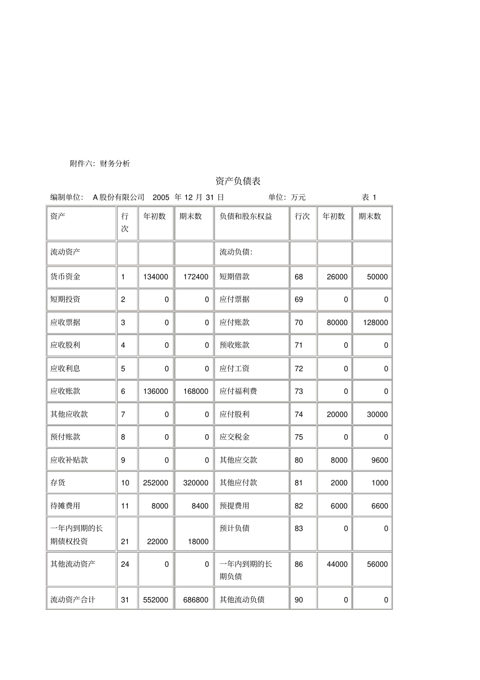 资产负债表与利润表_第1页