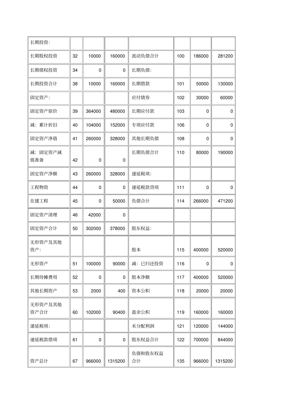 资产负债表与利润表_第2页