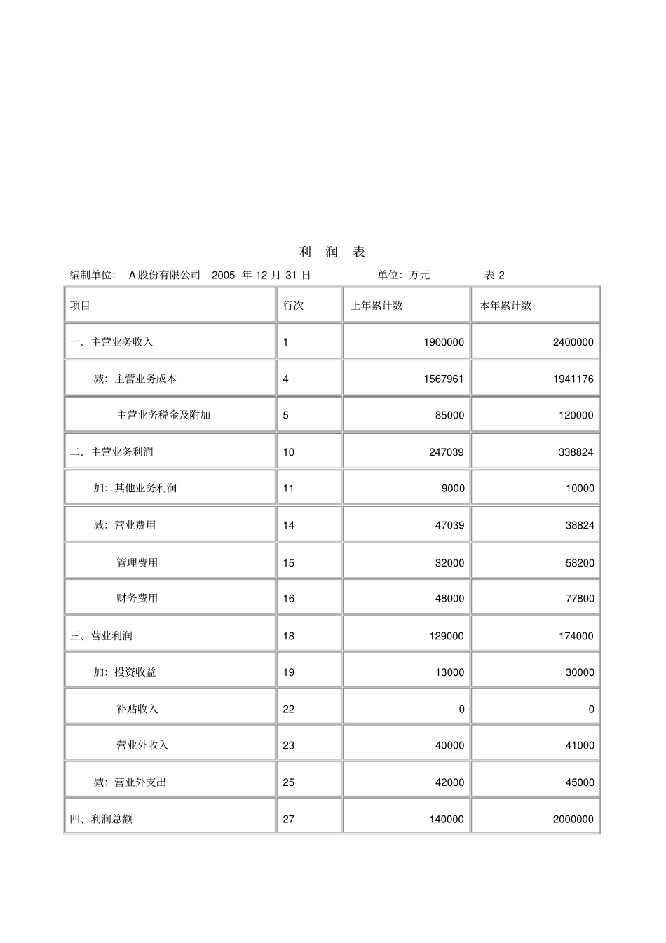 资产负债表与利润表_第3页