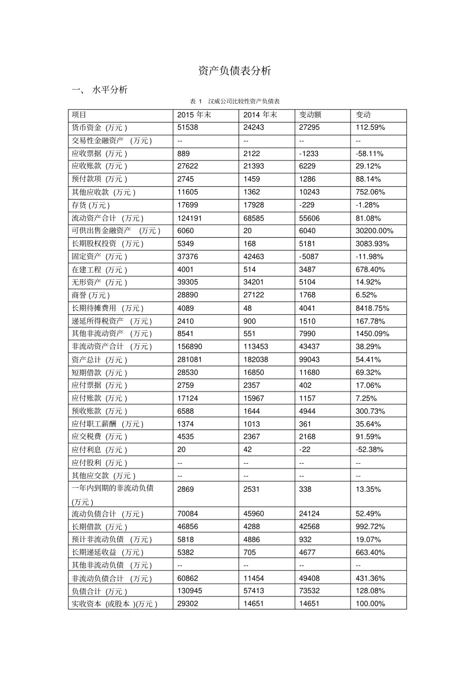 资产负债表分析_第1页