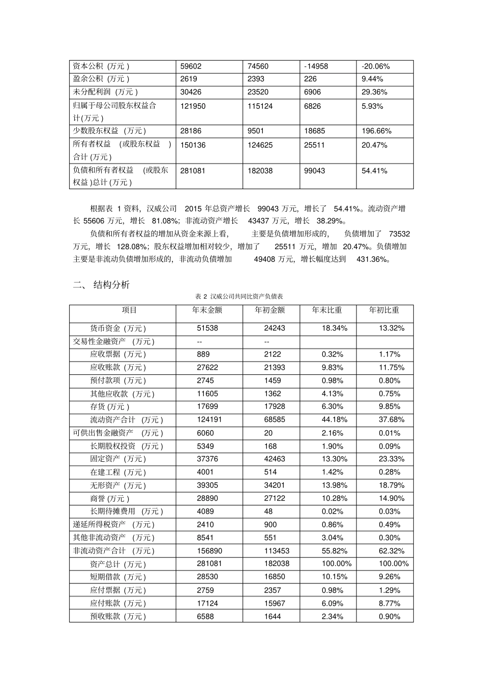 资产负债表分析_第2页