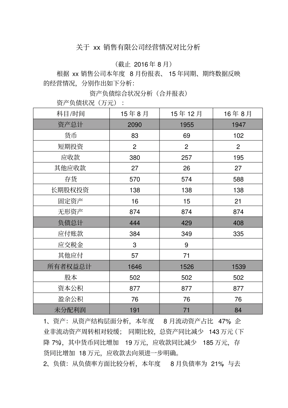 资产负债表与利润表数据分析_第1页