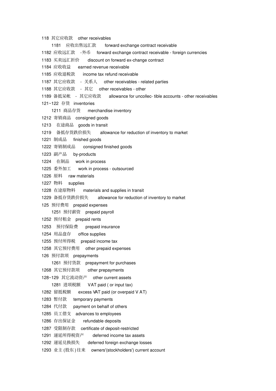 资产负债表的中英文对照_第2页
