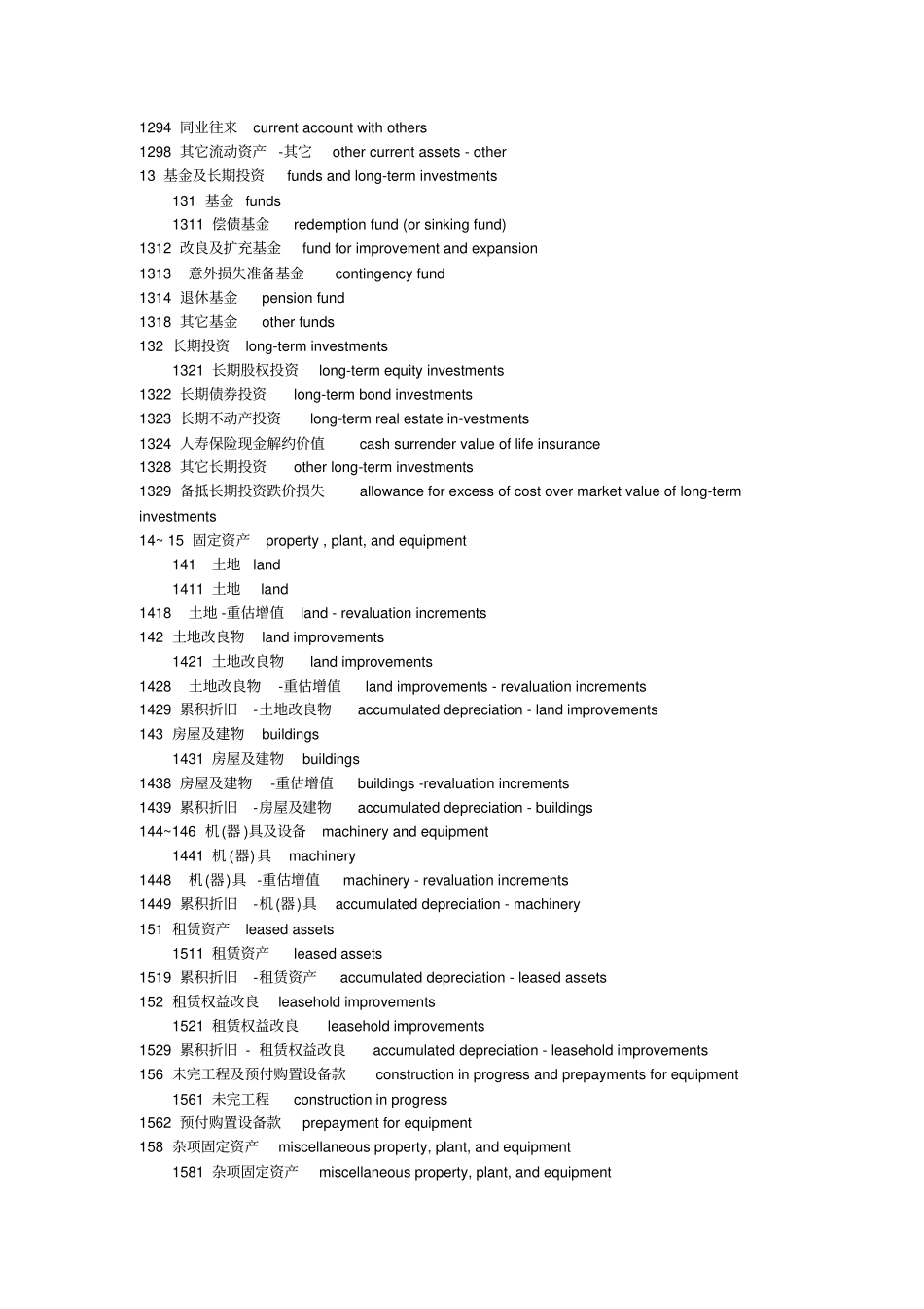 资产负债表的中英文对照_第3页