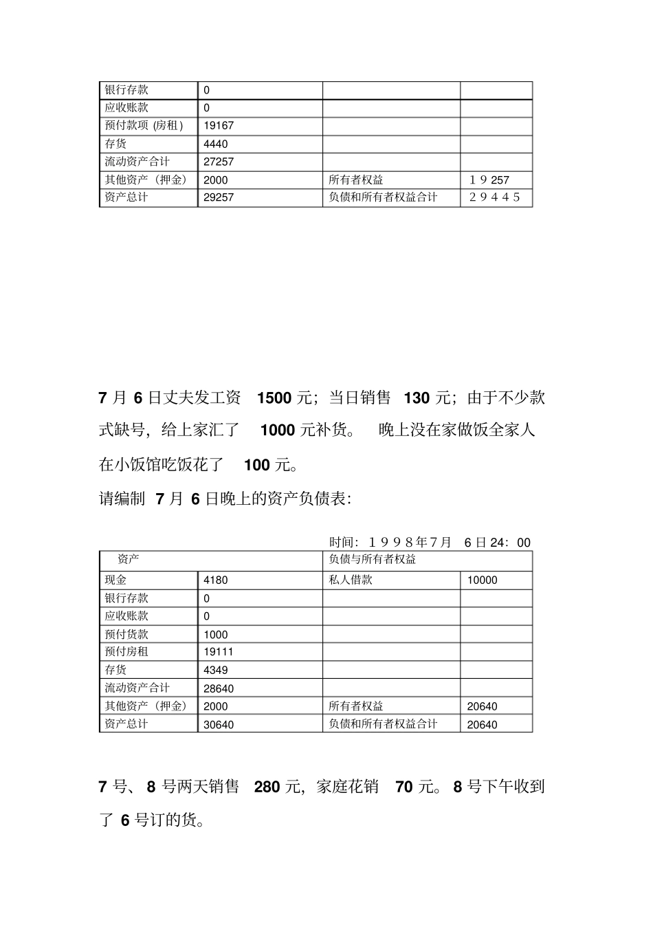 资产负债表与损益表的制作_第3页