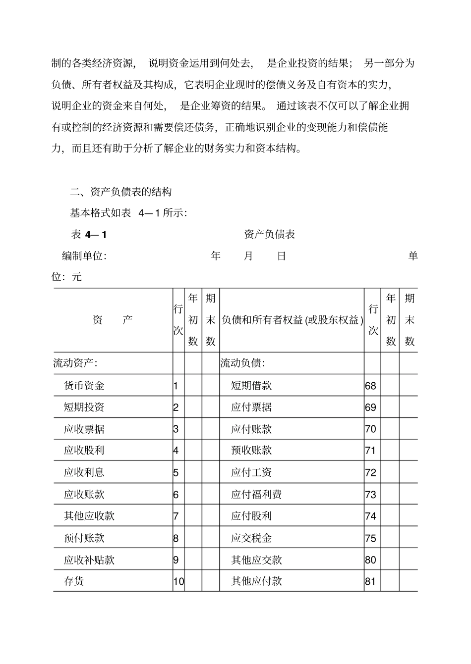 资产负债表结构比率分析_第2页