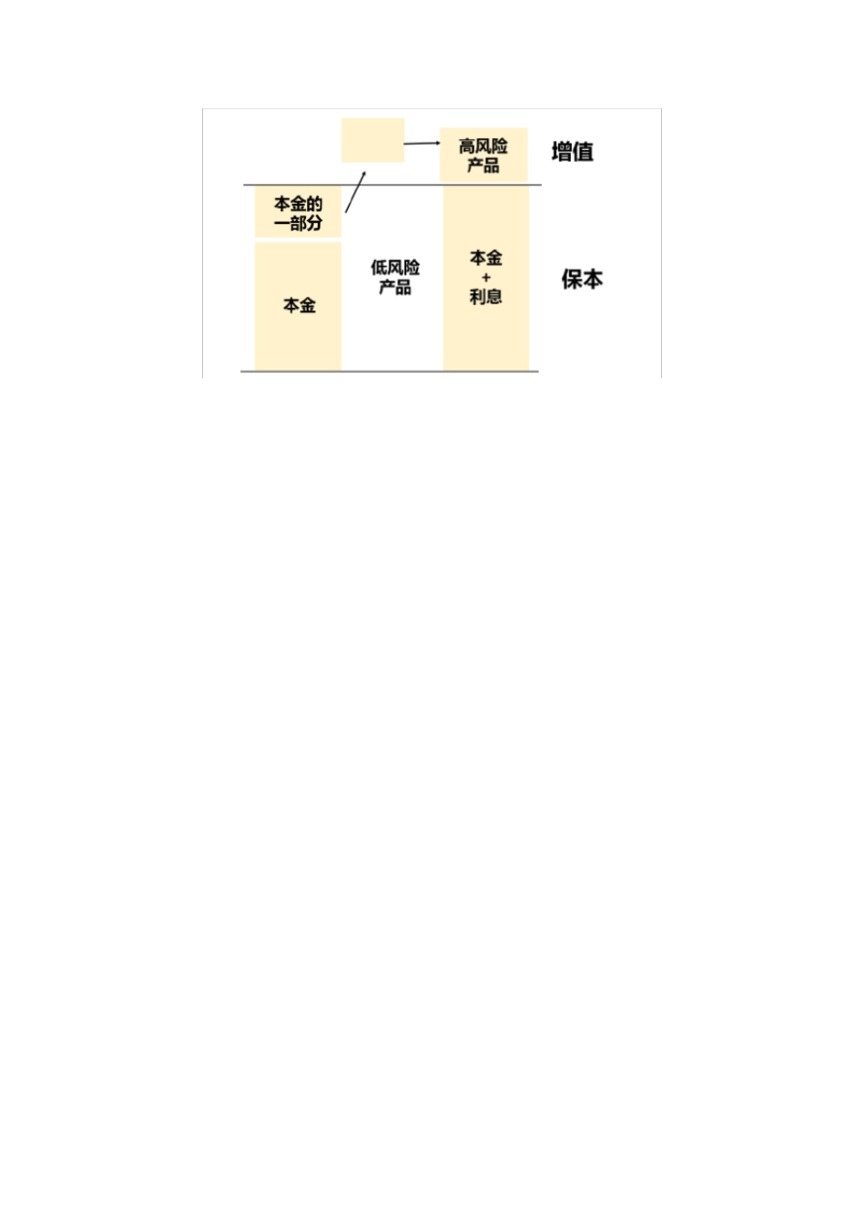 资产配置知识_第3页