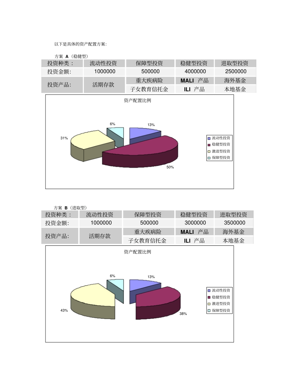 资产配置计划书_第2页