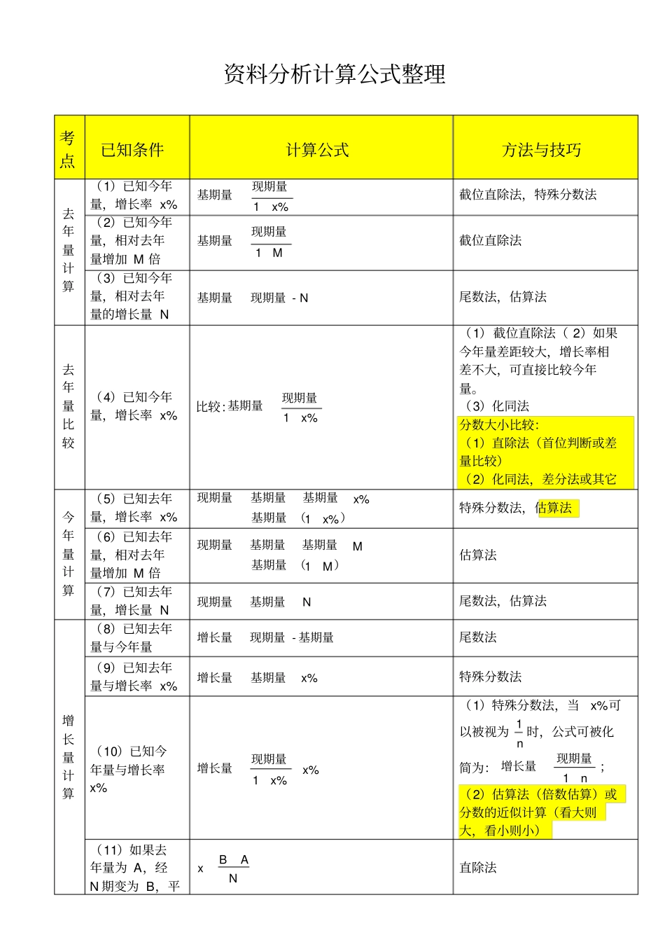 资料分析计算公式整理知识分享_第2页