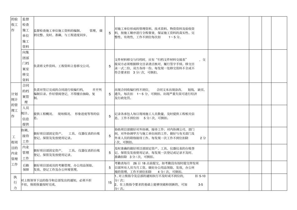 资料员目标责任书绩效考核表_第2页
