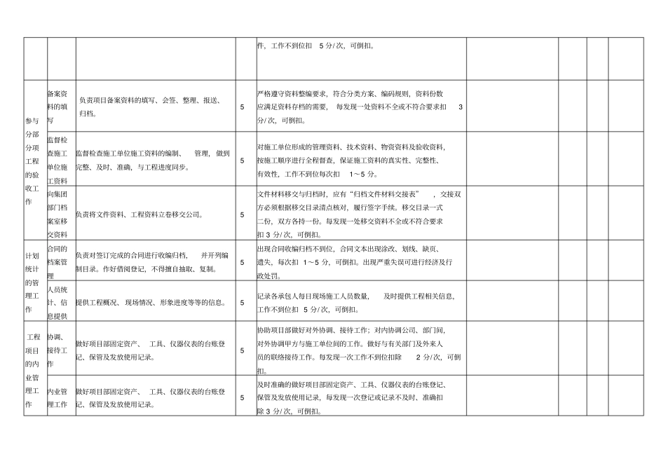 资料员目标责任书打造高绩效考核表_第2页