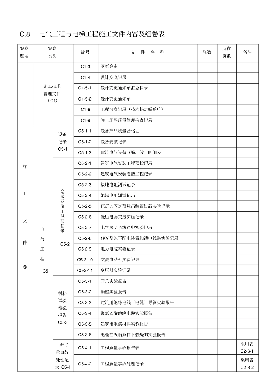 资料员考试-电气培训题资料_第1页