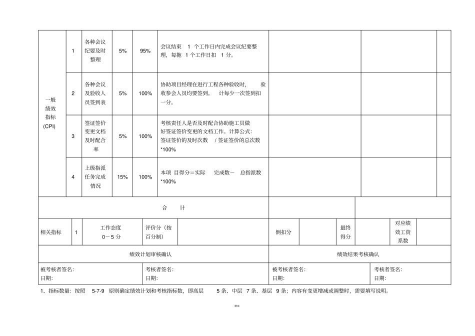 资料员绩效考核表_第2页