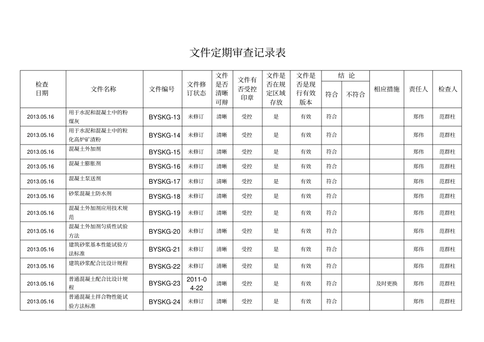 资料定期审查记录表_第2页