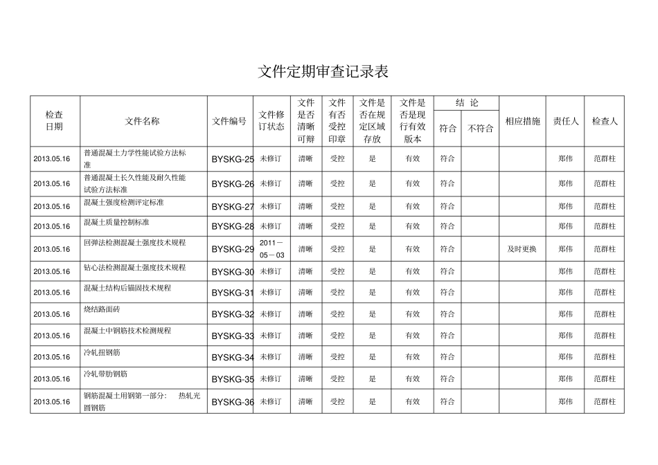 资料定期审查记录表_第3页