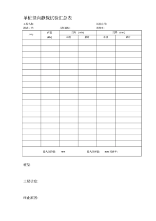 资料桩基础静载试验记录表