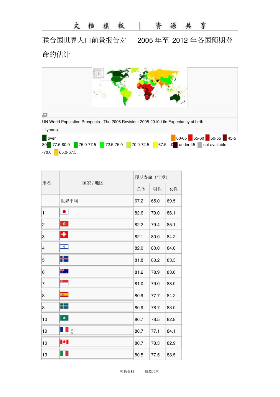 资料：世界各国预期寿命_第1页