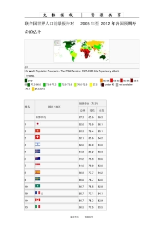 资料：世界各国预期寿命